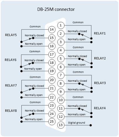 DB25MconnectorDiagram.emf